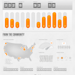 My dailymile 2011 Summary