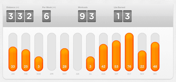 Terry Majamaki's dailymile 2011 Summary