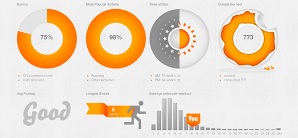 Jenny Majamaki's dailymile 2011 Summary