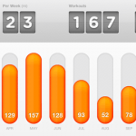 My dailymile 2012 Summary